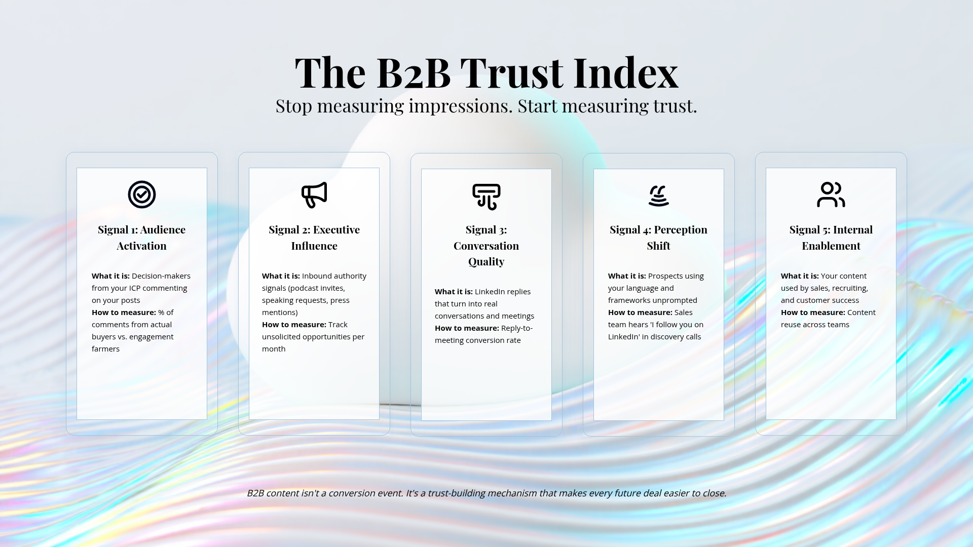 Why Most B2B Content Strategies Fail (And What Actually Works)